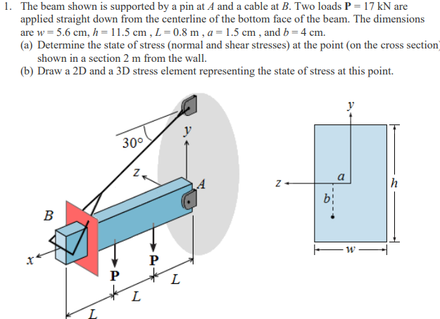 Solved 1. The beam shown is supported by a pin at A and a | Chegg.com