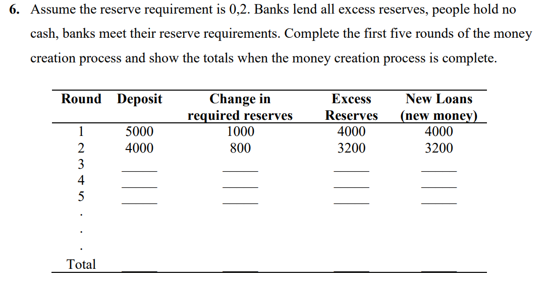 Solved 6. Assume the reserve requirement is 0,2. Banks lend | Chegg.com