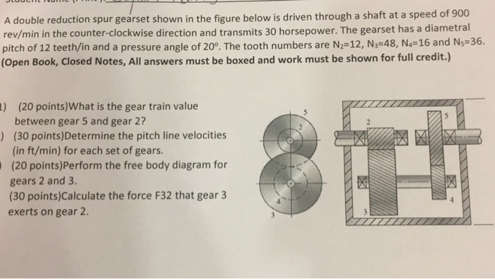 Solved A double reduction spur gearset shown in the figure | Chegg.com