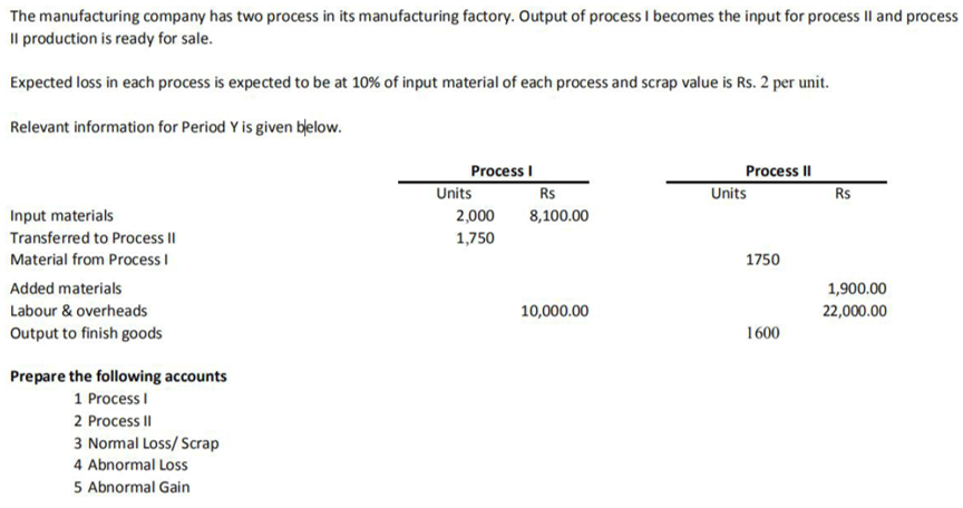Solved The manufacturing company has two process in its | Chegg.com