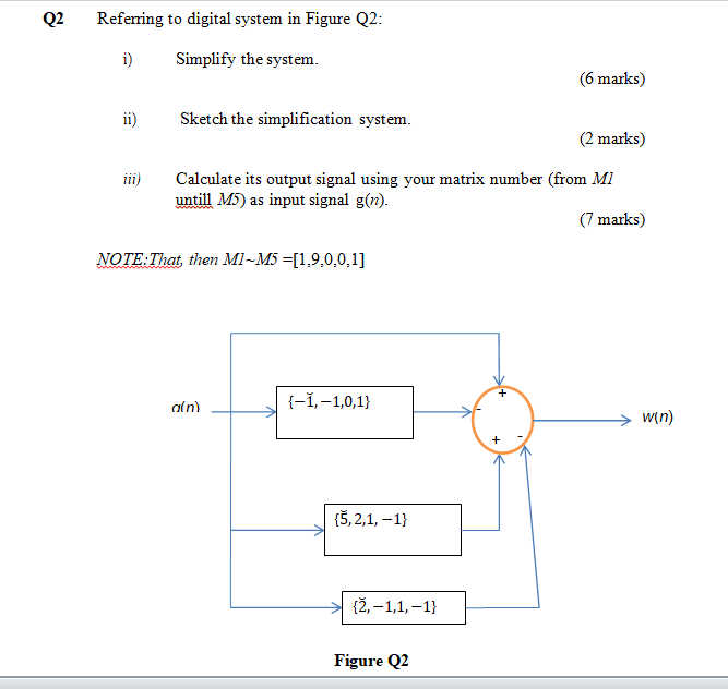 Solved Q2 Referring To Digital System In Figure Q2: I) | Chegg.com