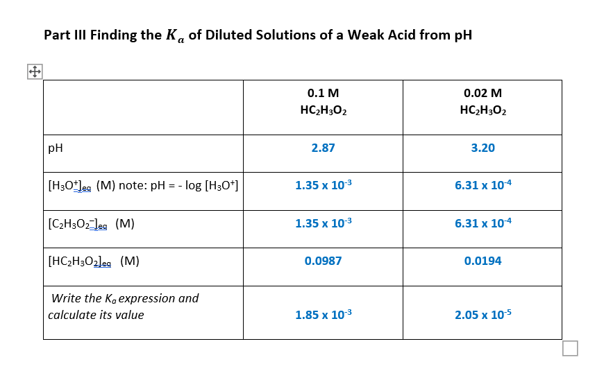 Solved PART III Finding the Ka of Diluted Solutions of a | Chegg.com