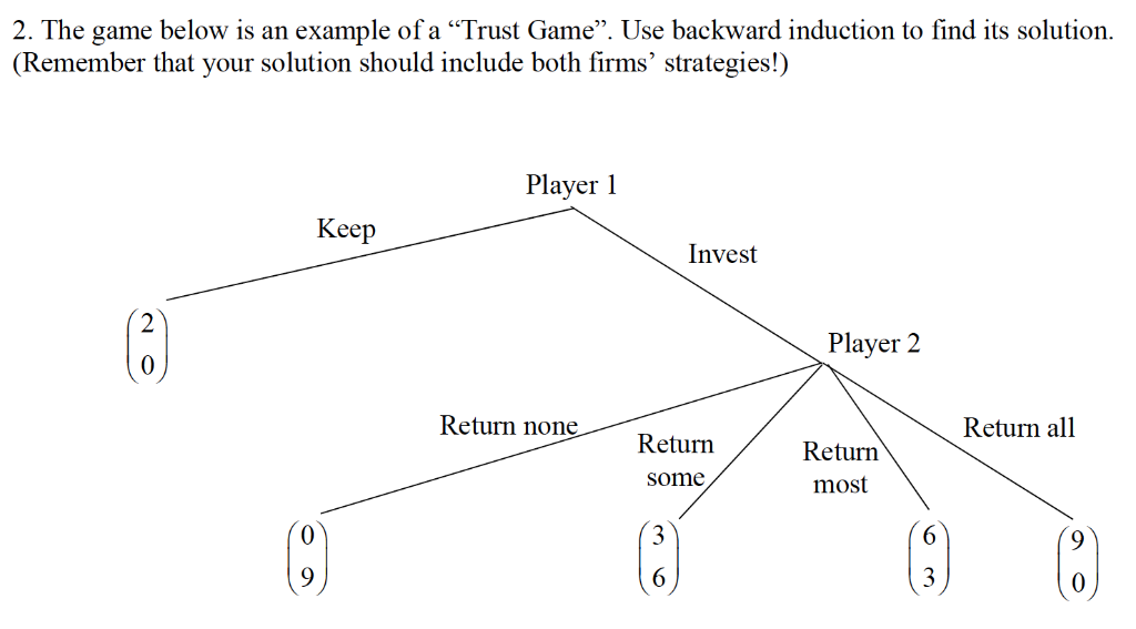 Intrust Game Solved 2. The game below is an example of a