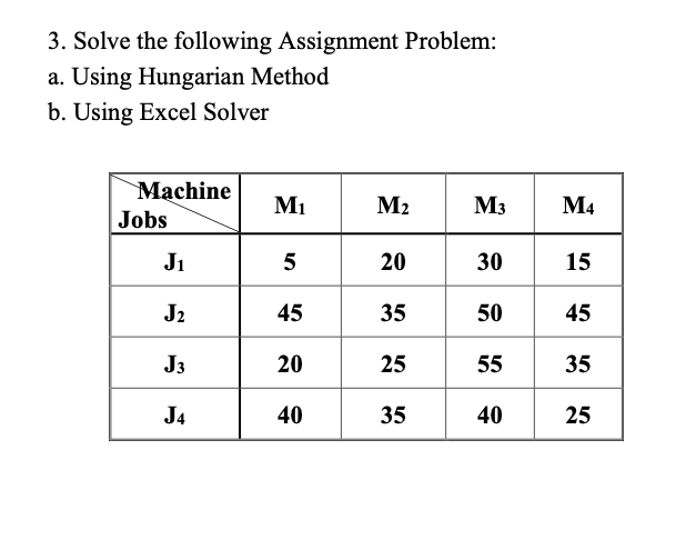 Solved 3. Solve the following Assignment Problem: a. Using | Chegg.com