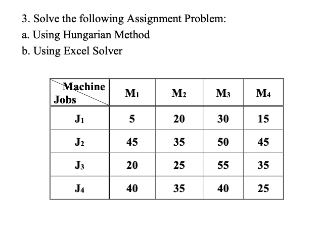 Solved 3. Solve The Following Assignment Problem: A. Using | Chegg.com