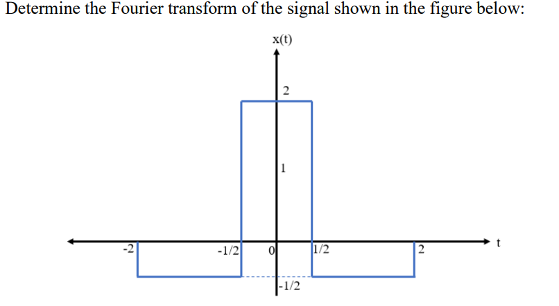 Solved Determine the Fourier transform of the signal shown | Chegg.com