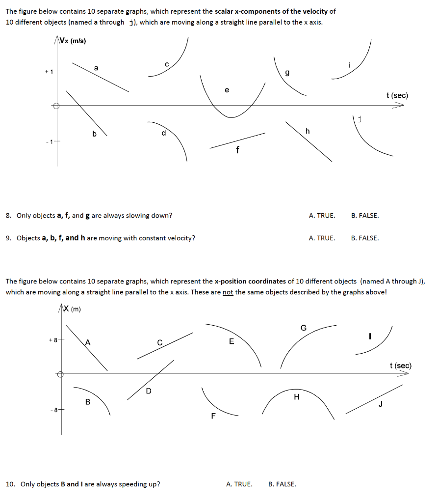 Solved The figure below contains 10 separate graphs, which | Chegg.com