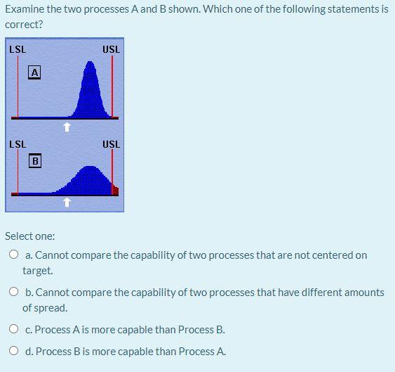 Solved Examine The Two Processes A And B Shown. Which One Of | Chegg.com