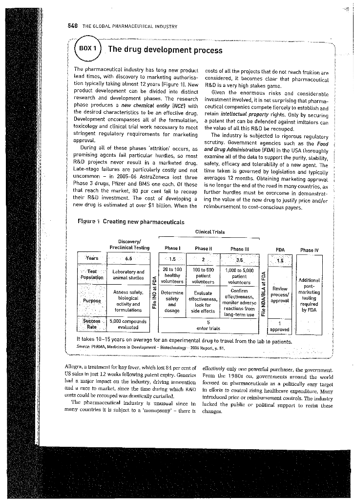 Solved CASE STUDY The global pharmaceutical industry: | Chegg.com