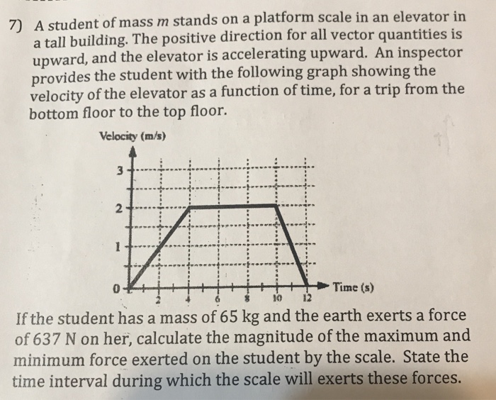Solved A student of mass m stands on a platform scale in an