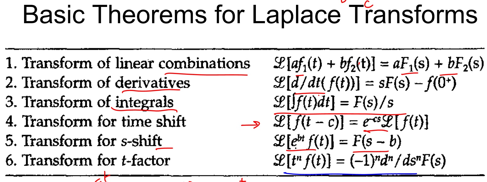 Solved \#1) Find entry \#3 in the Laplace transform table | Chegg.com