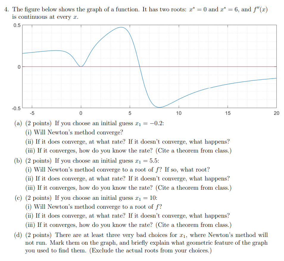 Solved 4. The figure below shows the graph of a function. It | Chegg.com