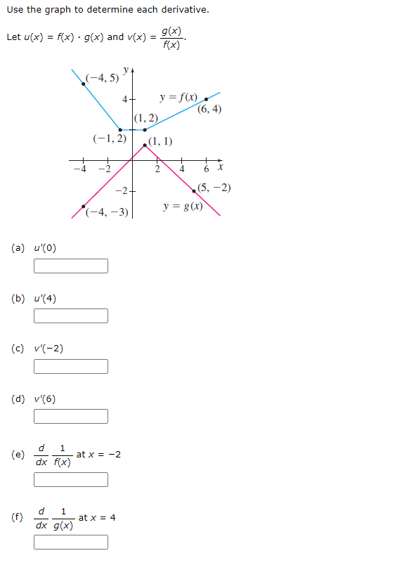 Solved Use The Graph To Determine Each Derivative Let U Chegg Com