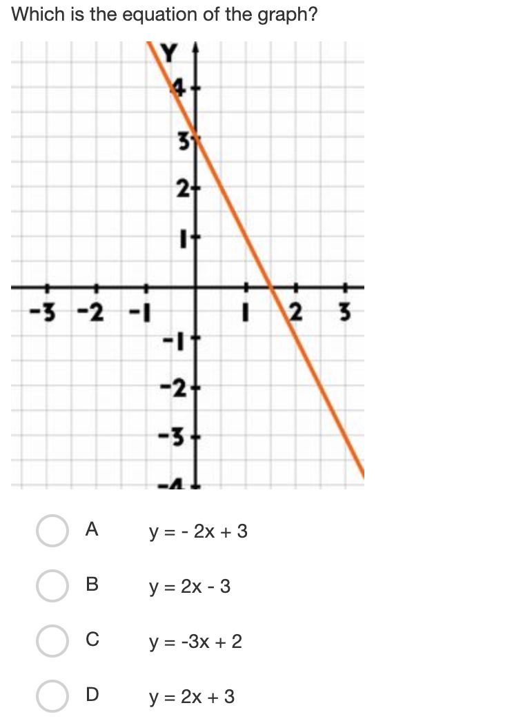 Solved Which Is The Equation Of The Graph 2 It 3 2 1 12 Chegg Com