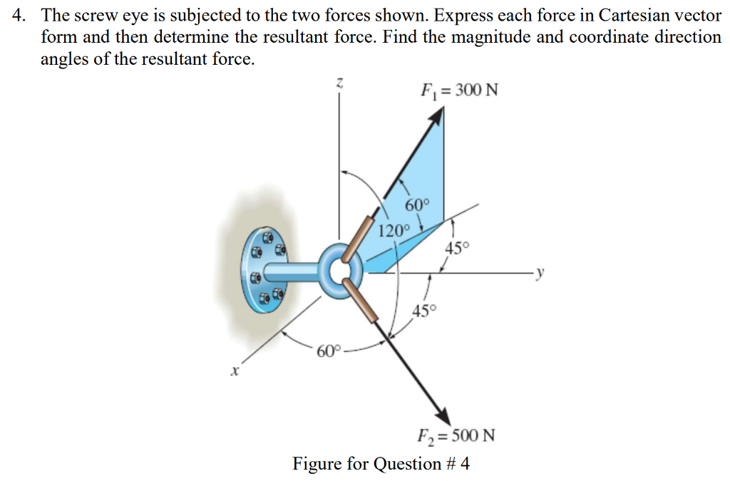 Solved The screw eye is subjected to the two forces shown. | Chegg.com