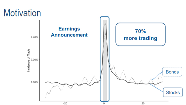 This graph is from an intro to financial accounting | Chegg.com