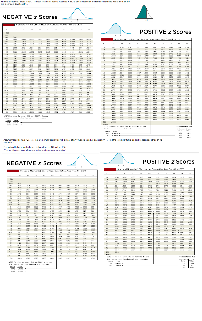 Solved NEGATIVE z Scores POSITIVE z Scores NEGATIVE z Scores | Chegg.com