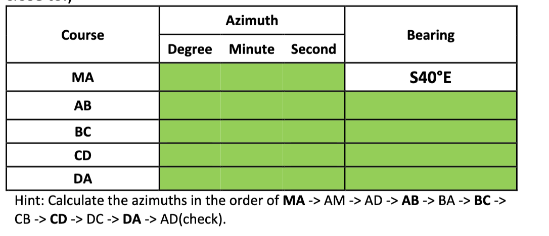Solved Height of poles: 5.01 ft HEIGHT AZIMUTH ZENITH LENGTH | Chegg.com