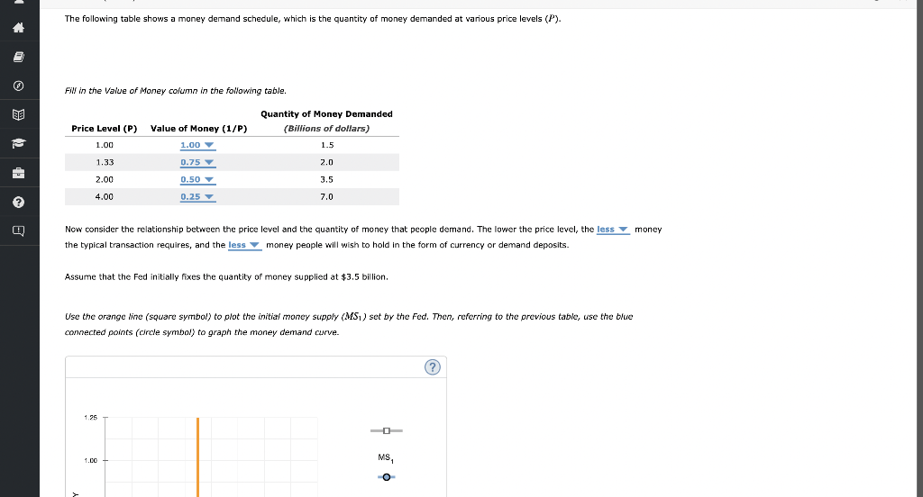 Solved The following table shows a money demand schedule, | Chegg.com