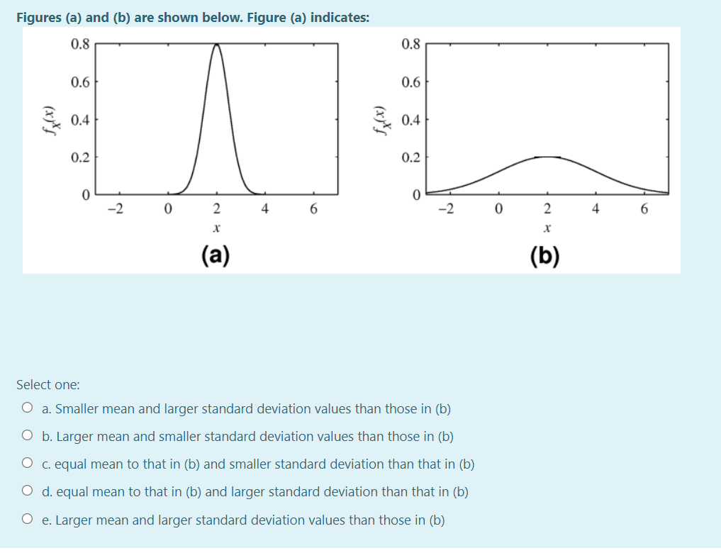 Solved Figures (a) And (b) Are Shown Below. Figure (a) | Chegg.com