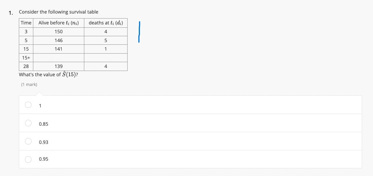 Solved The Following Table Shows The Survival Experience Of Chegg Com