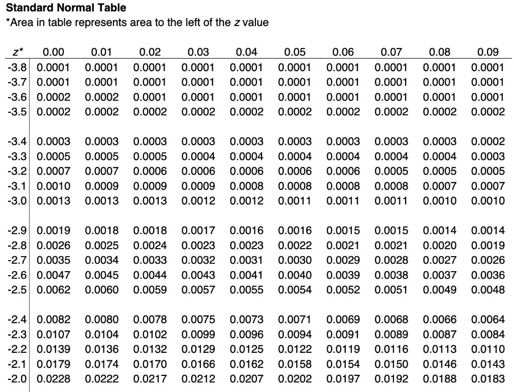 Solved As part of the American Trends Panel conducted from