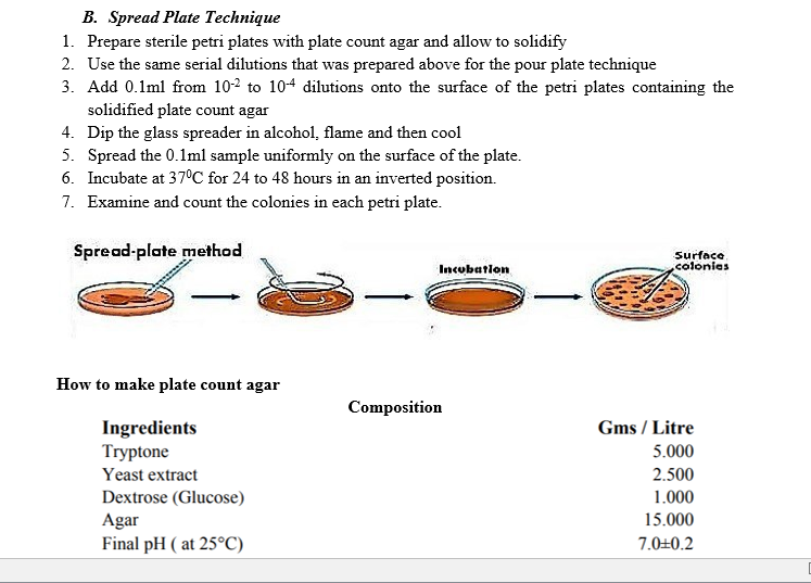 Solved B. Spread Plate Technique 1. Prepare sterile petri