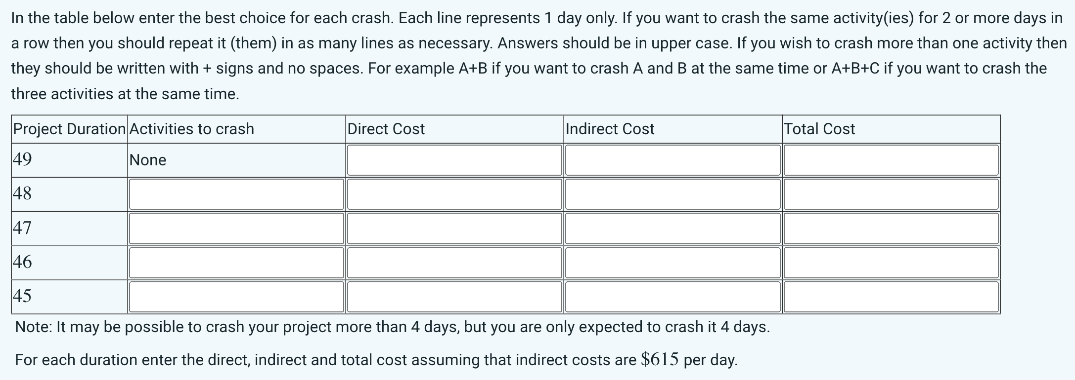 Solved The following table gives the utility data for each | Chegg.com