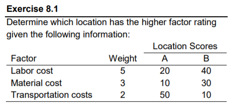 Solved Exercise 8.1 Determine Which Location Has The Higher | Chegg.com