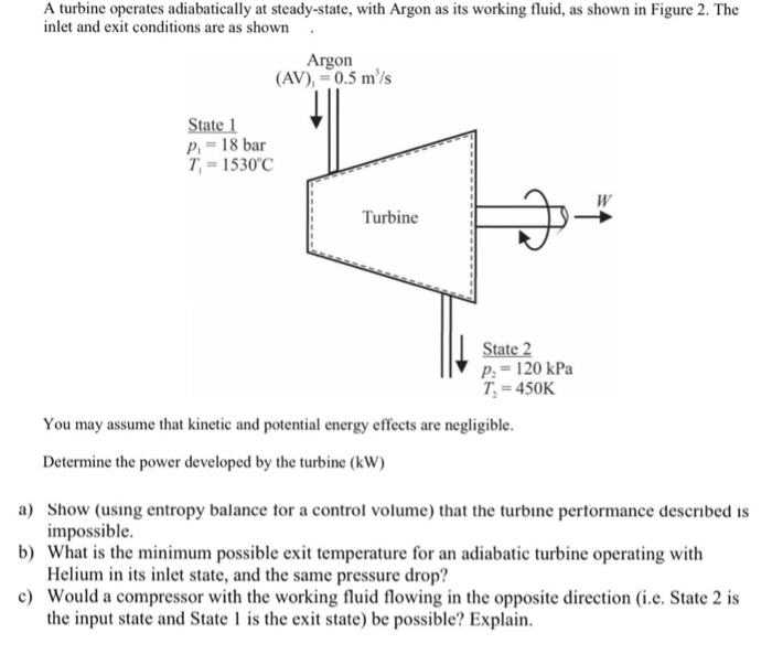 Solved A turbine operates adiabatically at steady-state, | Chegg.com