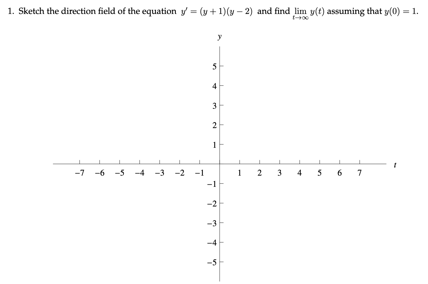 Solved 1. Sketch the direction field of the equation y' = (y | Chegg.com