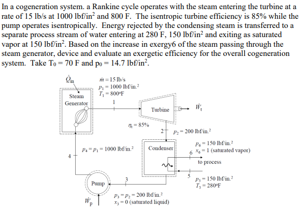 Solved In a cogeneration system. a Rankine cycle operates | Chegg.com