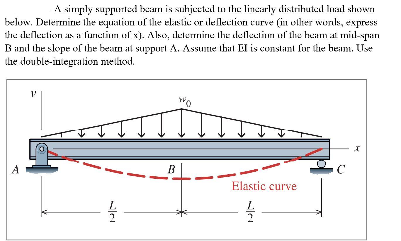 Solved A simply supported beam is subjected to the linearly | Chegg.com