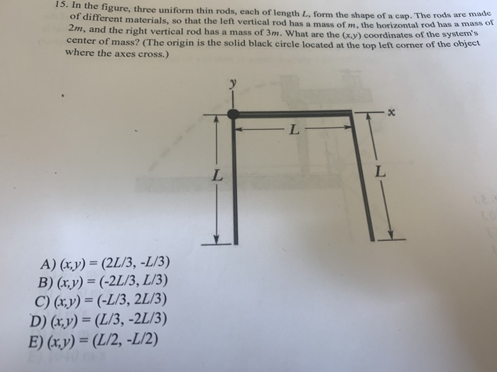 Solved 15. In the figure, three uniform thin rods, each of | Chegg.com