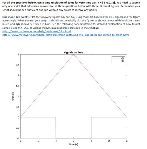 Solved For all the questions below, use a time resolution of | Chegg.com