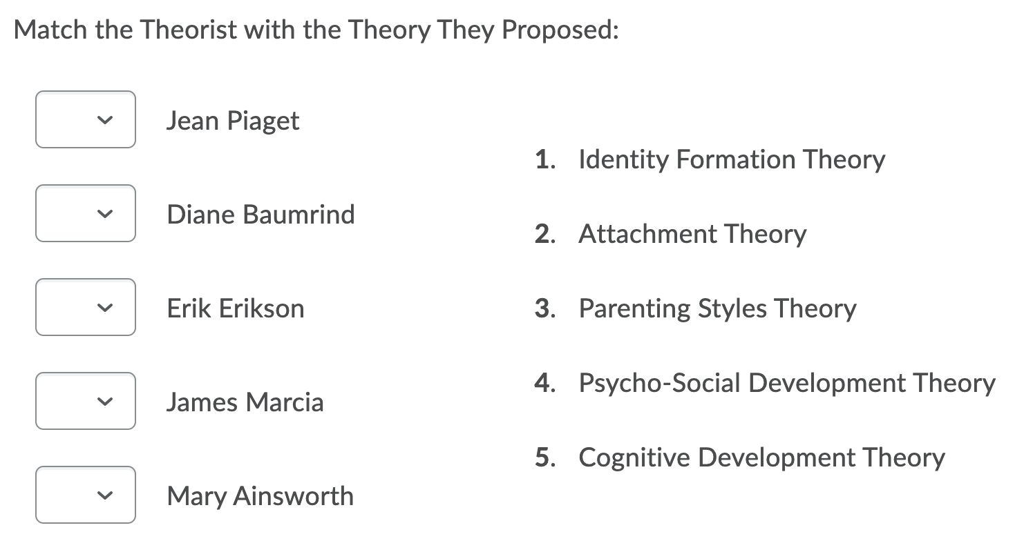 Solved Match the Theorist with the Theory They Proposed Chegg