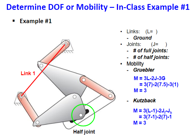 Solved Determine Dof Or Mobility In Class Example 2 Chegg Com