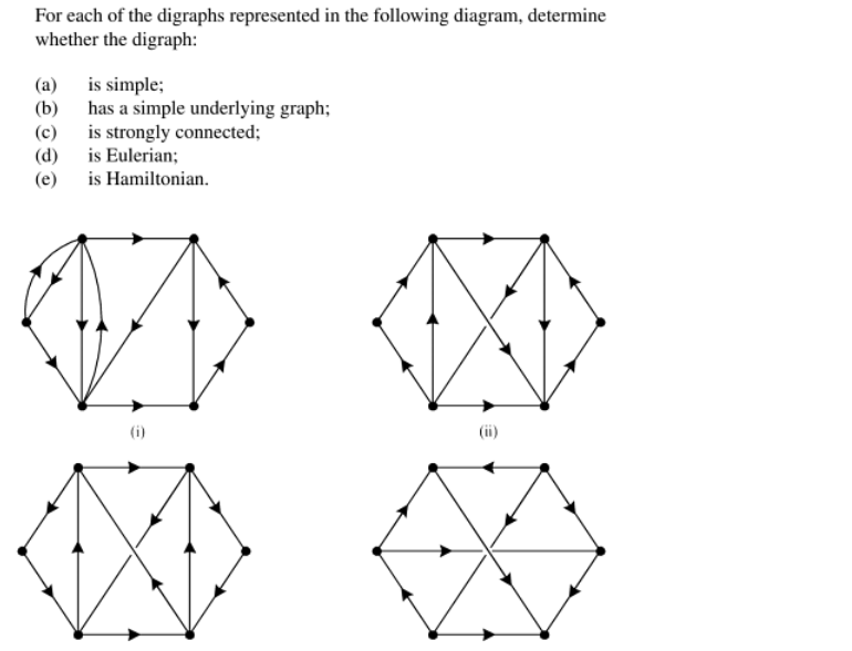 Solved For Each Of The Digraphs Represented In The Following | Chegg.com