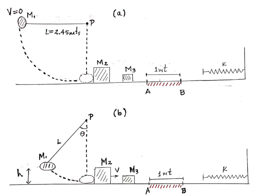 Solved A Ball Of Mass M1 2 Kg Is Tied To One End Of A R Chegg Com