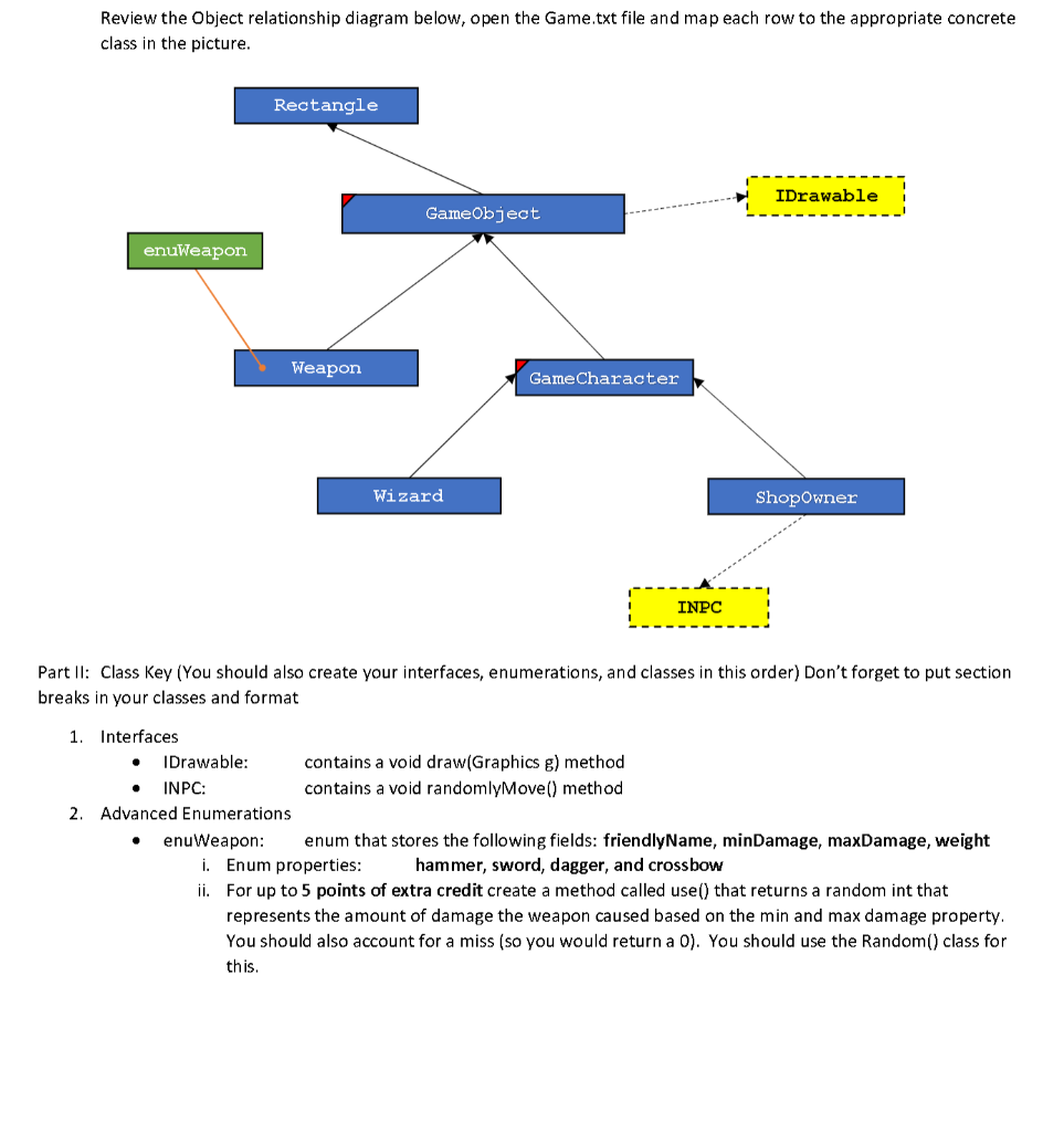 Solved Review the object relationship diagram below, open | Chegg.com