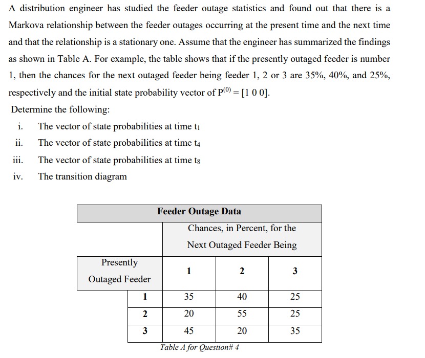 Solved A distribution engineer has studied the feeder outage