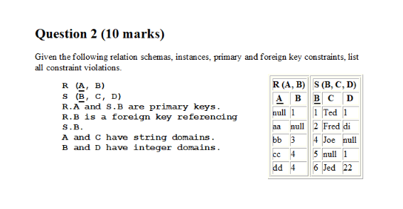 Solved Question 2 (10 marks) Given the following relation | Chegg.com