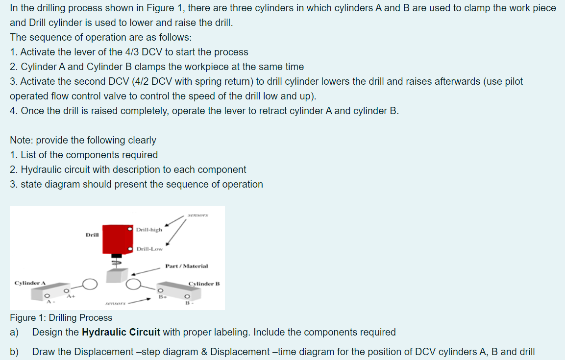 In the drilling process shown in Figure 1, there are | Chegg.com