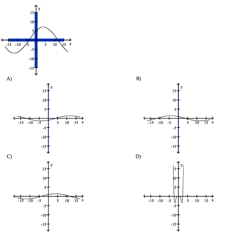 Solved 1. Estimate the slope of the curve at the indicated | Chegg.com