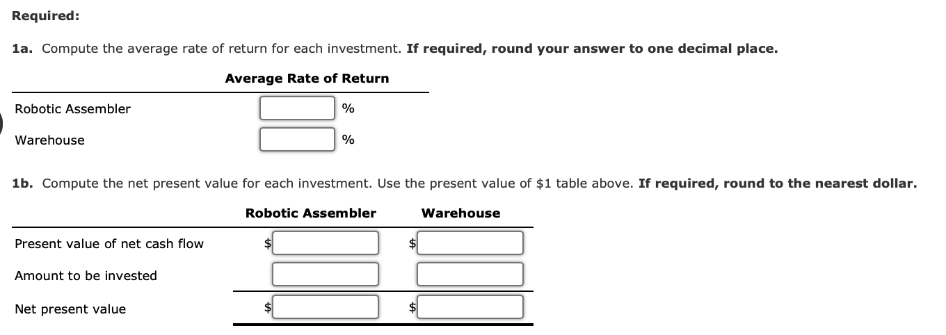 Solved Average rate of return method, net present value | Chegg.com