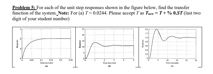 Solved Problem 5: For each of the unit step responses shown | Chegg.com