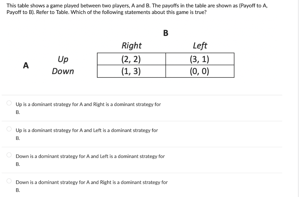 Solved This Table Shows A Game Played Between Two Players, A | Chegg.com