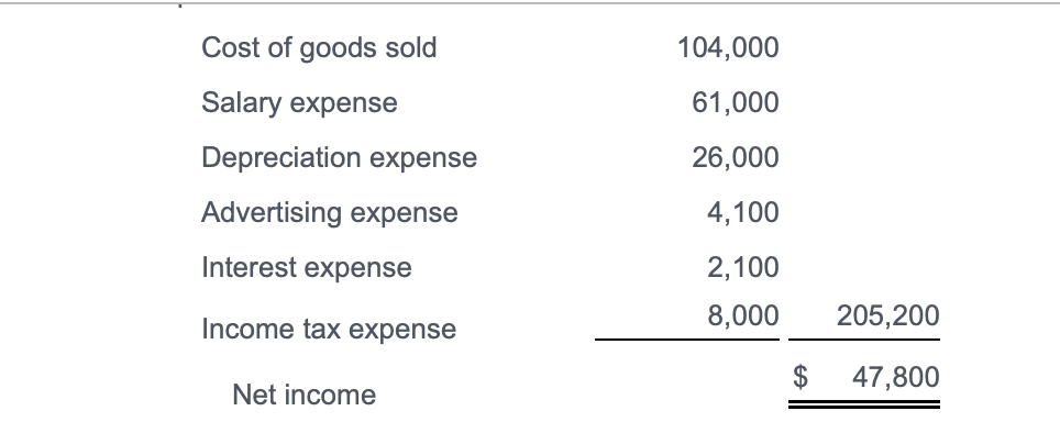 The income statement and additional data of Bolton | Chegg.com