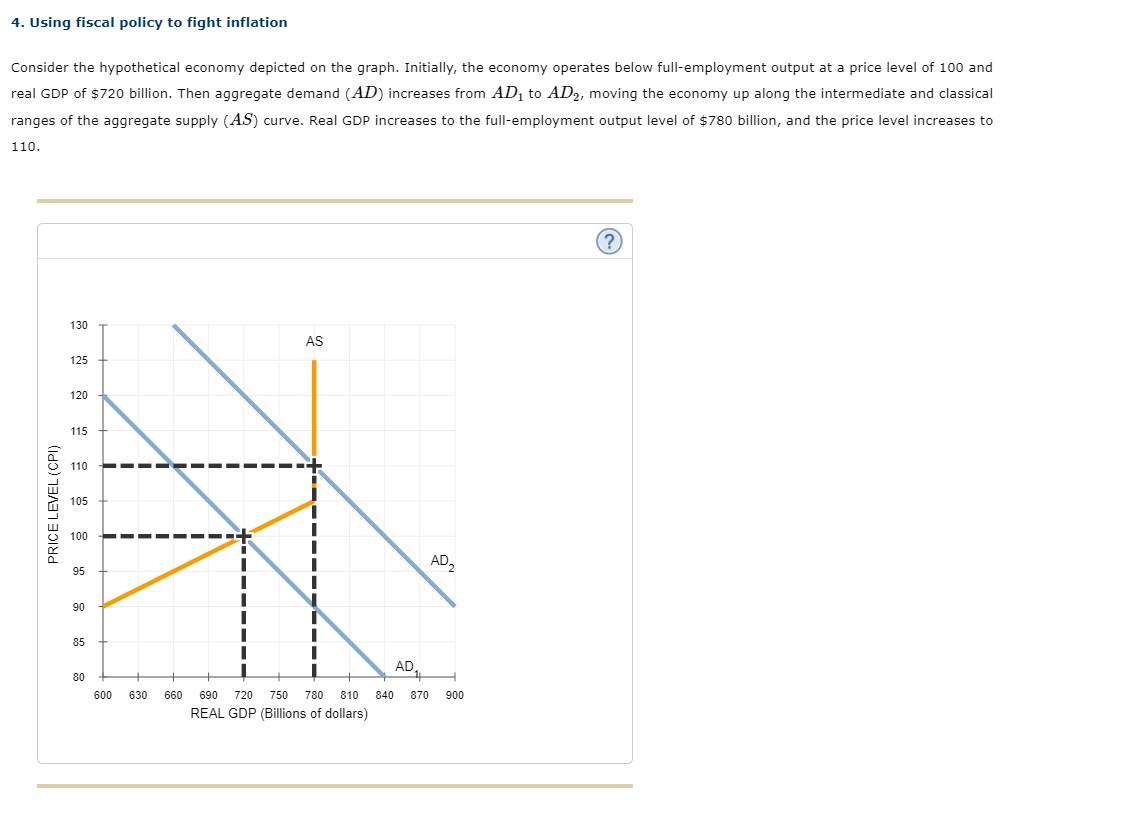 Solved 4. Using fiscal policy to fight inflation Consider | Chegg.com