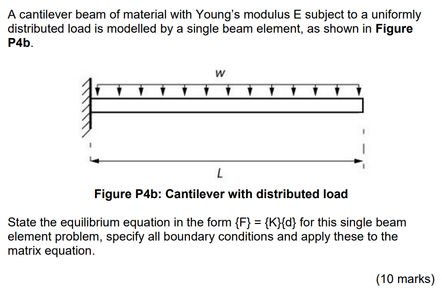 Solved A cantilever beam of material with Young's modulus E | Chegg.com